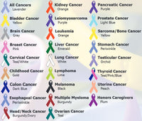 Cancer Ribbon - Distressed Ribbons Free Custom Name ( 3 stickers )